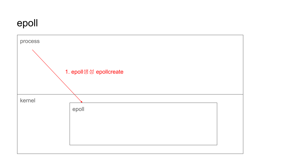 golang  비동기 시리즈 비공개 (1).png