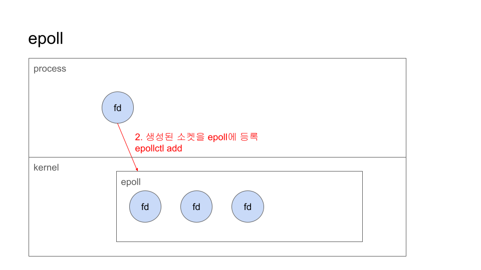 golang  비동기 시리즈 비공개 (2).png