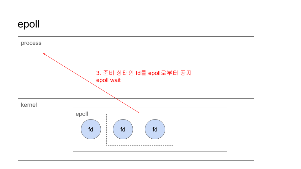 golang  비동기 시리즈 비공개.png