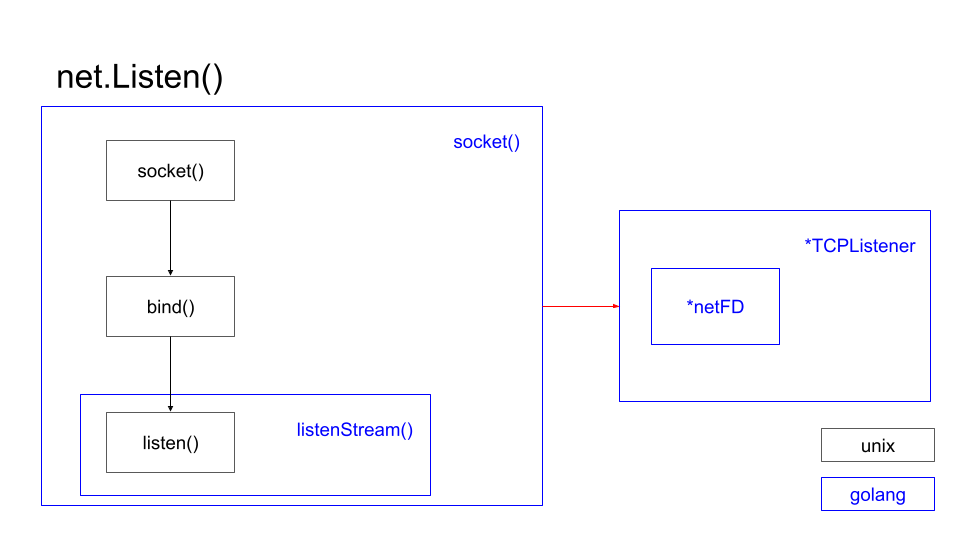golang  비동기 시리즈 비공개.png