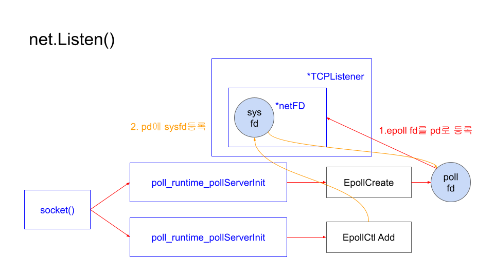 golang  비동기 시리즈 비공개 (1).png