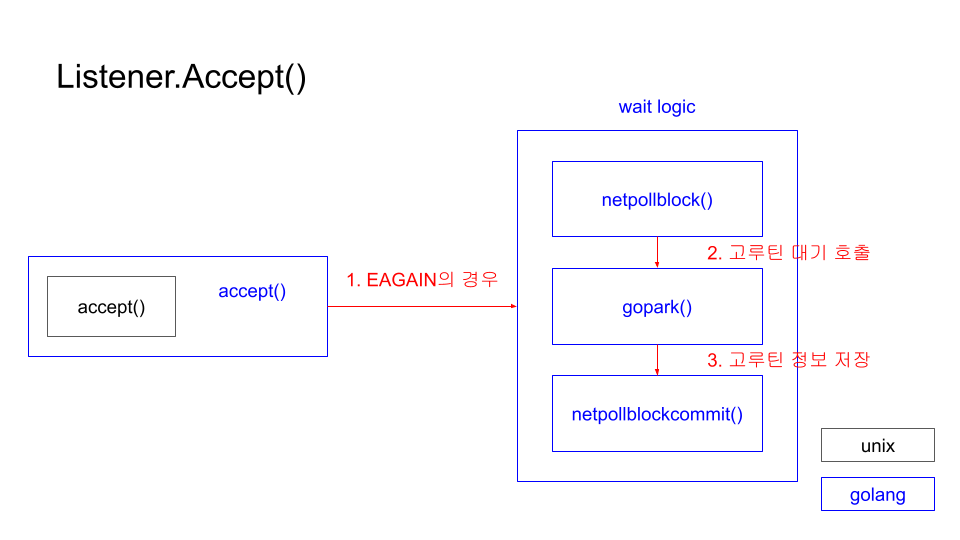 golang 비동기 시리즈 비공개 (2).png