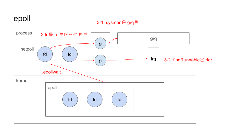 golang 비동기 시리즈 비공개 (3).png